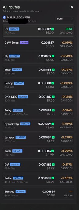 A cryptocurrency swap routing interface lists various DEX aggregators like Ox, CoW Swap, KyberSwap, and Jumper for a BASE & USDC → ETH trade, with 0x marked as the 'BEST' route at 0.001889.
