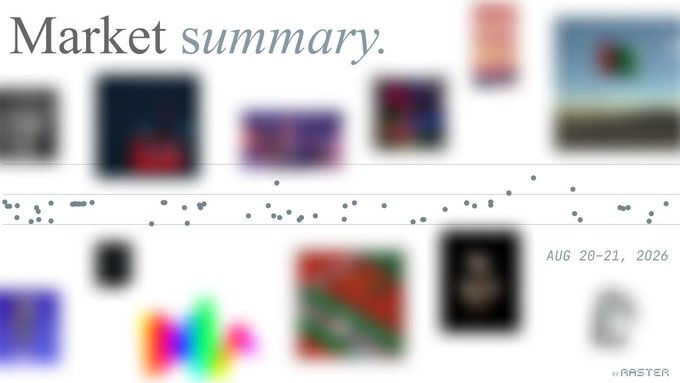 A blurred, stylized 'Market summary' graphic by Prostyler dated AUG 20-21, 2026, featuring a scatter plot chart and various blurred image thumbnails behind a horizontal timeline.