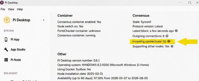 The image shows a Pi Desktop interface highlighting that the Pi Node has reached a new milestone of 50 incoming connections, as indicated by the yellow arrow and highlighted text. This visual confirms the achievement mentioned in the post about Pi Network's record-breaking connection count.