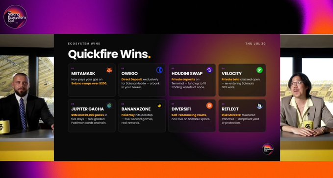 Screenshot from a Solana Ecosystem Call show featuring 'Ecosystem Wins: Quickfire Wins' with entries for Metamask, Owego, Houdini Swap, Velocity, Jupiter Gacha, Bananozone, Diversifi, and Reflect, dated Thu Jul 30, with two hosts on either side.