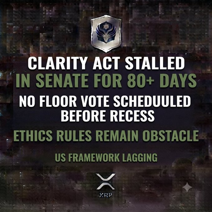 An XRP-themed graphic with a shield logo reading 'CLARITY ACT STALLED IN SENATE FOR 80+ DAYS, NO FLOOR VOTE SCHEDULED BEFORE RECESS, ETHICS RULES REMAIN OBSTACLE, US FRAMEWORK LAGGING' over a dark, pixelated background.