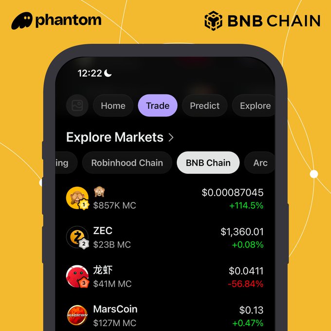 The image shows a Phantom wallet app interface displaying the "Explore Markets" section with the BNB Chain tab selected, showcasing various cryptocurrency tokens including ZEC at $1,360.01 and MarsCoin at $0.13, alongside their market caps and price changes. This visual aligns with the post's announcement that BNB Chain is now available on Phantom, demonstrating the new trading functionality accessed via Trade → Explore Markets → BNB Chain.
