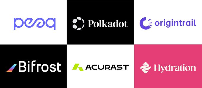 The image features a grid of six logos, each representing a different company or brand. The logos are arranged in two rows of three against a black background. The first row includes logos for Polkadot Roundup, Polkadot unveils refreshed brand visuals for broader audience, and Acurast reacts as Google explores phone cluster computing model. The second row features logos for Peaq, Bifrost, and Acurast.