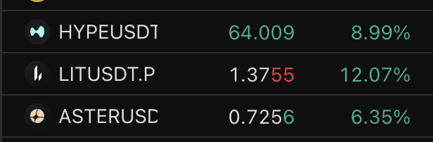 ursd and lutsd are displayed on a trading platform, with the current price of urdsd at 64,009 and lutsd at 1,350.