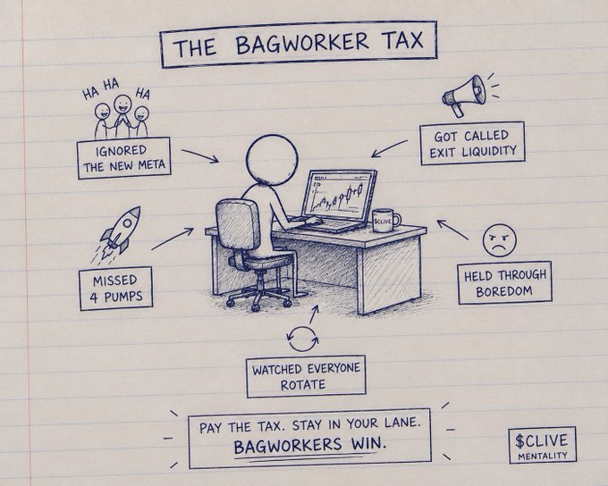 A hand-drawn sketch titled 'THE BAGWORKER TAX' depicting a stick figure at a desk surrounded by labels like 'IGNORED THE NEW META', 'MISSED 4 PUMPS', and 'HELD THROUGH BOREDOM', with the caption 'PAY THE TAX. STAY IN YOUR LANE. BAGWORKERS WIN.'
