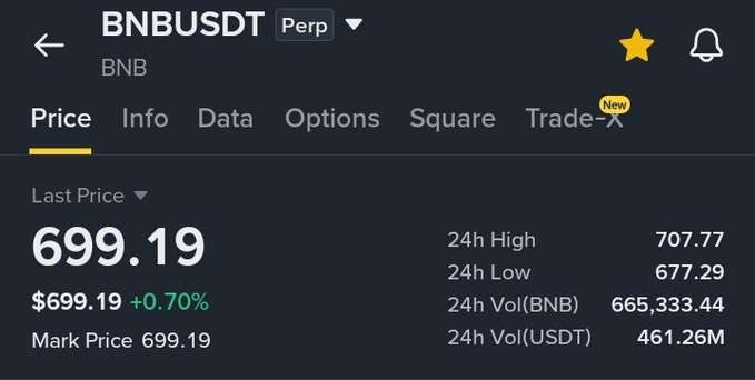 A Binance futures trading screen showing BNBUSDT Perp at $699.19 (+0.70%), with 24h High of 707.77, 24h Low of 677.29, and 24h volumes listed.