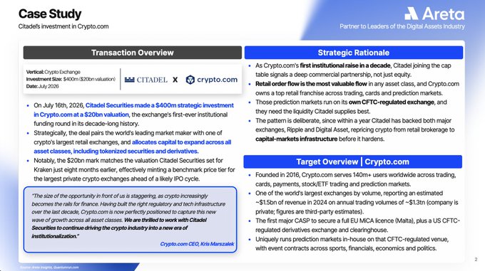 The image is a slide from an Areta case study detailing Citadel Securities' $400M strategic investment in Crypto.com (announced July 18, 2026) at a $20B valuation, marking the exchange's first institutional funding round in over a decade. It includes a transaction overview, strategic rationale, and target overview highlighting Crypto.com's 140M+ users, $1.3Bn in 2024 revenue, and CFTC-regulated prediction markets—directly illustrating the post's point about Citadel's broader strategic alignment beyond pure financial exposure.