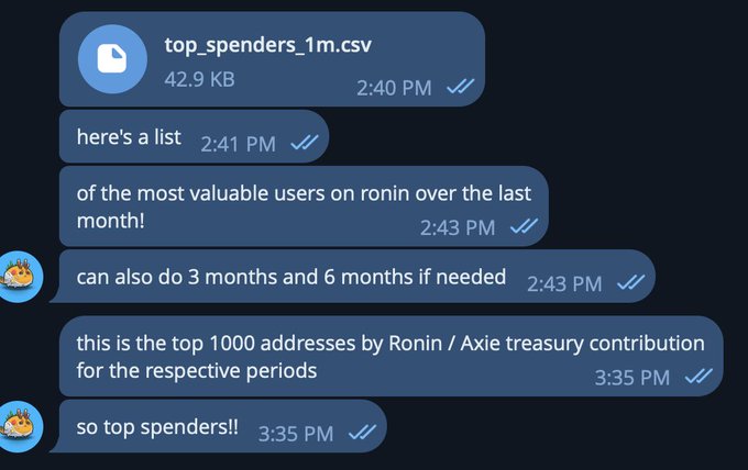 A Telegram screenshot showing a file named "top_spenders_1m.csv" (42.9 KB) being shared at 2:40 PM, followed by messages explaining it contains "the most valuable users on ronin over the last month" and that it shows "the top 1000 addresses by Ronin / Axie treasury contribution," demonstrating the data shared with @yakkamon_game.