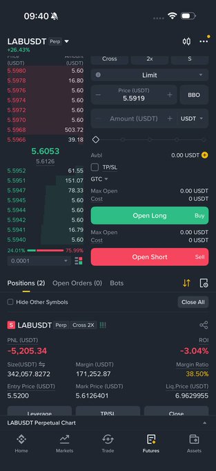 The image shows a phone screen displaying a trading app with various stock symbols, including LabusDT, LabusDT, and LabusDT. The app also has a chart that shows the price of LabusDT over time. There are two open orders on the screen, one for LabusDT and another for LabusDT. The post in question is about stopping losses when LabusDT hits $5.9.