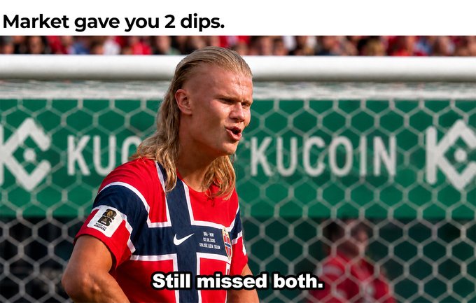 The image shows a football player with long blonde hair, wearing a Norway national team jersey featuring a "KuCoin" sponsor logo and a FIFA World Cup Qatar 2022 patch, with text reading "Market gave you 2 dips. Still missed both." The meme humorously equates missed market buying opportunities to a striker failing to score two easy chances, reinforcing the post's warning that the market won't offer a third opportunity.