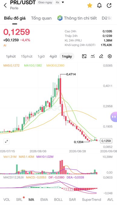 A Vietnamese trading app displays a candlestick chart for the PRL/USDT pair (Perle), showing a current price of 0.1259 with a -4.4% decline.