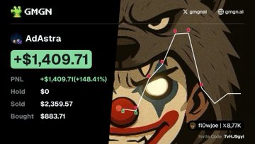 A crypto trading screenshot displays the GMGN platform showing the AdAstra token ($1,409.71, +$1,409.71/+148.41%) with $2,359.57 sold and $883.71 bought, set against an anime-style background, celebrating a profitable BSC trade in line with the post's bullish BSC sentiment.