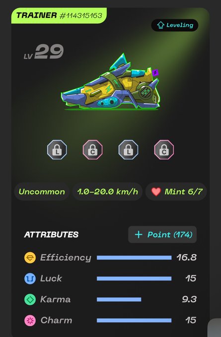 A mobile app interface showing a Level 29 Uncommon sneaker NFT with attributes: Efficiency 16.8, Luck 15, Karma 9.3, and Charm 15, with a 174 point upgrade option.