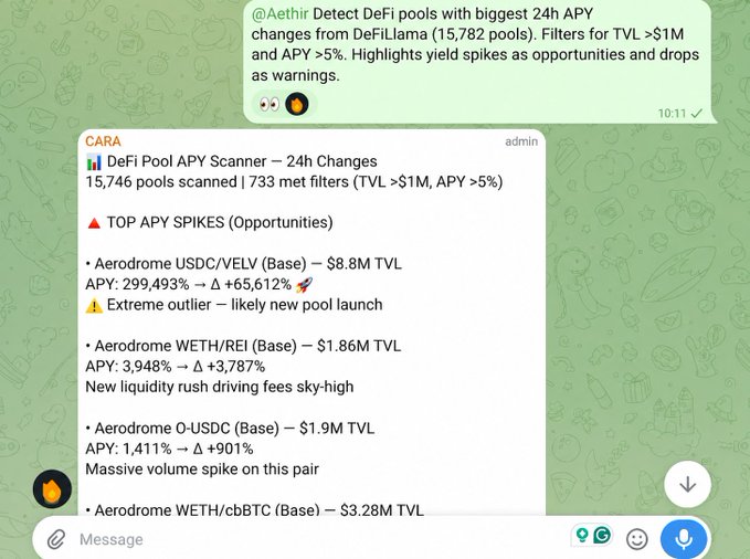 A Telegram chat with an Aethir AI agent named CARA shows scan results detecting DeFi pool APY changes across 15,746 pools, with the top opportunity being Aerodrome USDC/VELV on Base posting a 299,493% APY spike flagged as an extreme outlier. The screenshot illustrates the tutorial's example of how a deployed AI agent can quickly filter and surface high-yield DeFi opportunities from DeFiLlama data.