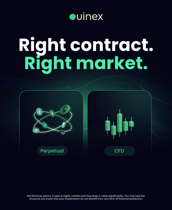 An advertisement for 'uinex' with the tagline 'Right contract. Right market.' featuring icons for 'Perpetual' and 'CFD' trading options, along with a financial disclaimer about crypto volatility.