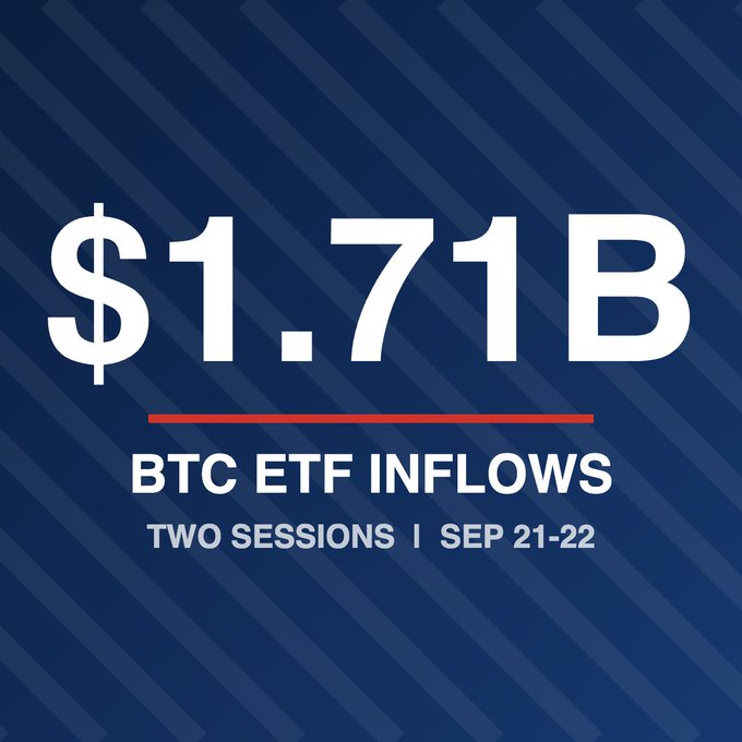 A blue graphic displaying "$1.71B BTC ETF INFLOWS - TWO SESSIONS | SEP 21-22."