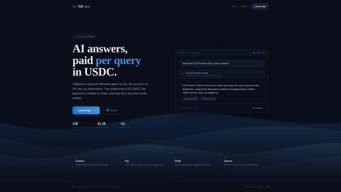 A dark-themed website screenshot for 'Toll gate' advertising 'AI answers, paid per query in USDC' with a launch button.