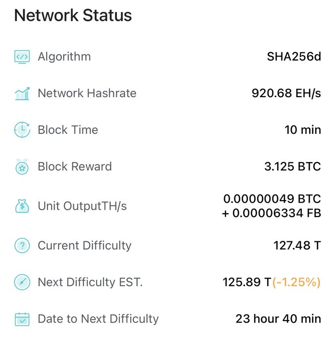 A network status dashboard displays Bitcoin mining metrics including algorithm SHA256d, hash rate 920.68 EH/s, block time 10 min, block reward 3.125 BTC, and current difficulty 127.48 T.