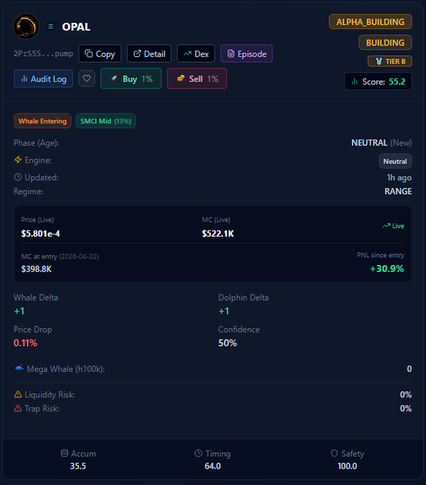 A cryptocurrency token analysis dashboard for 'OPAL' showing Alpha Building/Tier 8 status, a Score of 55.2, Neutral phase, and live price of $5.801e-4 with MC $522.1K.