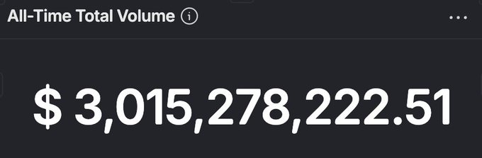 A screen showing "All-Time Total Volume" of $3,015,278,222.51.