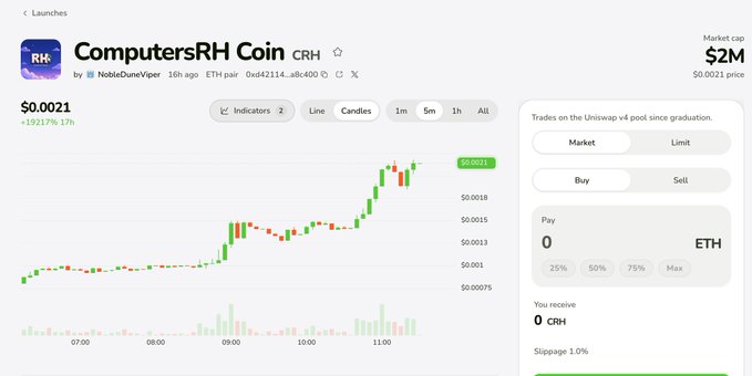 The image shows a cryptocurrency trading interface for "ComputersRH Coin" (CRH) with a current price of $0.0021, displaying a candlestick chart showing an upward trend from around $0.001 to $0.0021, and a market cap of $2M. The trading panel on the right indicates trades are on the Uniswap v4 pool since graduation, illustrating the post's point about the project's successful launch and rapid growth to a $2M market cap.