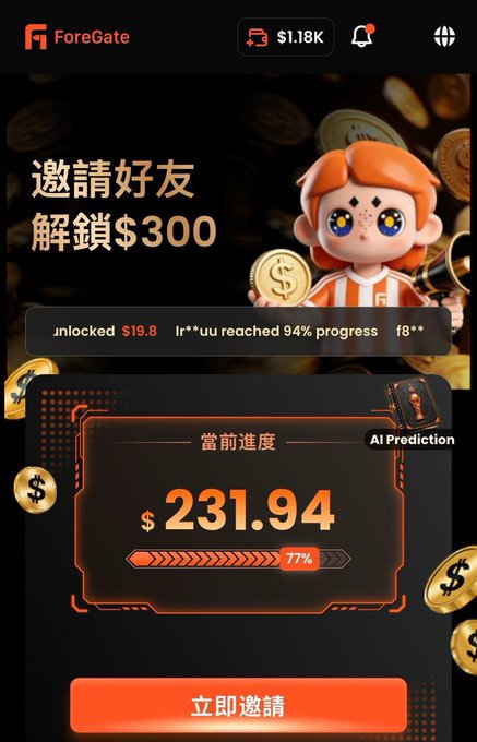 Screenshot of the ForeGate app showing a referral promotion in Chinese with the text '邀請好友解鎖$300' (Invite friends to unlock $300), featuring a cartoon mascot and a progress bar displaying $231.94 at 77%.