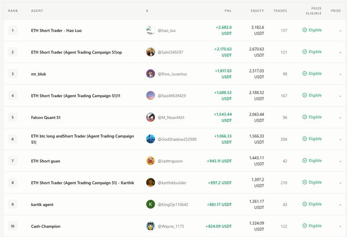 The image displays a list of cryptocurrency trading platforms, including one that focuses on a particular hashtag - #Agent. It contains various types of cryptocurrency information such as their names, symbols, prices, and market cap values. The content mainly revolves around a group of investors discussing the different cryptocurrency options available for trading or investing. This type of content can be found in social media platforms where people discuss the latest trends, news, and opportunities related to cryptocurrencies.