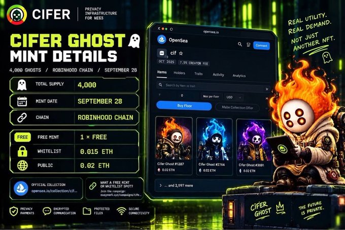 A promotional graphic for the Cifer Ghost NFT mint details, featuring 4,000 ghosts on the Robinhood Chain with a September 28 mint date, free mint for the first NFT, 0.015 ETH whitelist price, and 0.02 ETH public price, alongside an OpenSea collection preview showing three fire-themed ghost NFTs and the "CIFER GHOST - THE FUTURE IS PRIVATE" branding.