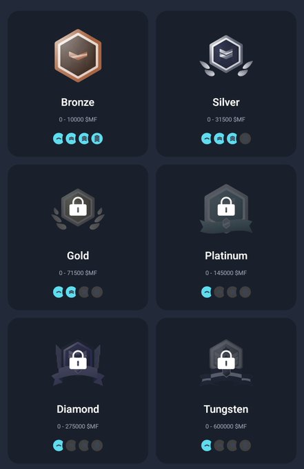 A tiered loyalty rewards screen displaying badges for Bronze (0-10000 SMF), Silver (0-31500 SMF), Gold, Platinum, Diamond, and Tungsten, with Gold through Tungsten shown as locked.