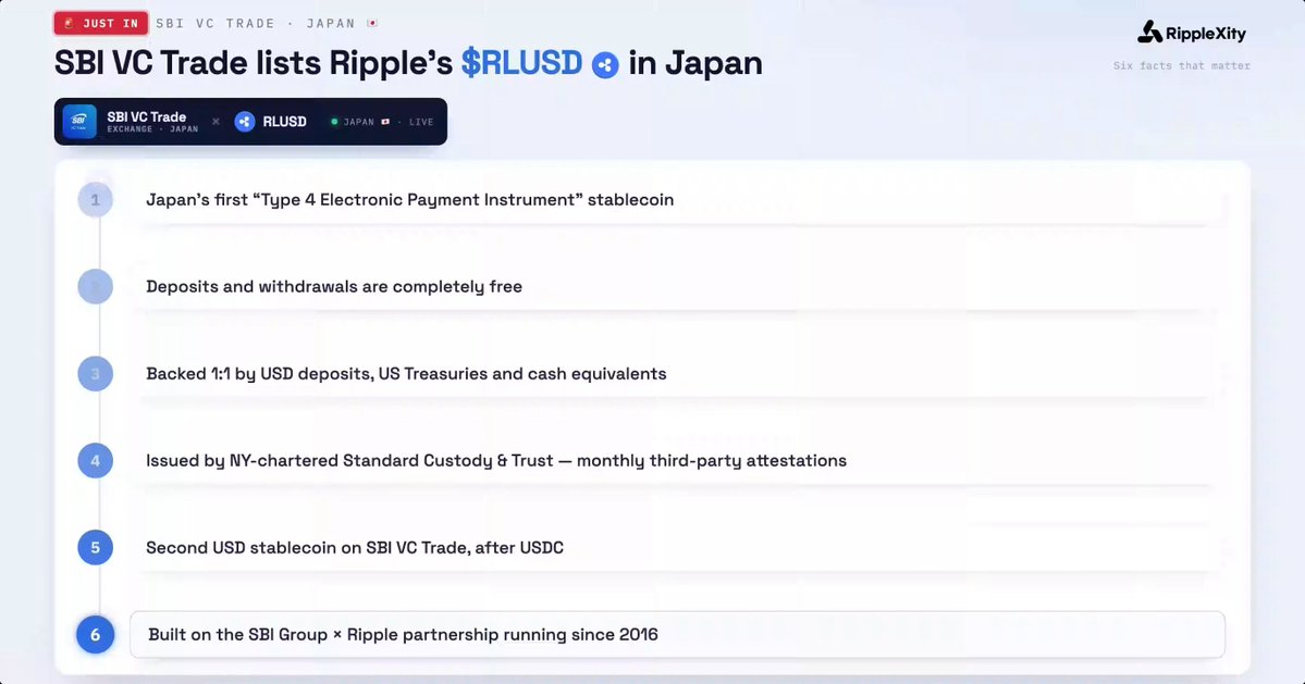 The image presents a screen displaying an article about Ripple's USDC trading platform, which shows the current USDC price at $0.39 per token. This information may be related to cryptocurrency or financial news, as indicated by the title of the post "SBIVTrade Lists Ripple$s RLDD in Japan". The main point seems to focus on Ripple and its USDC trading capabilities rather than directly discussing Bitcoin.
