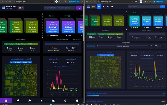 A desktop screenshot showing two mempool.space and mempool.guide dashboards side by side, displaying Bitcoin ecosystem data including transaction fees, mining pool stats (Foundry USA, AntPool, F2Pool), difficulty adjustment, and mempool visualization with Geph/Godzilla inscription activity.