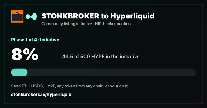 A crowdfunding page for 'STONKBROKER to Hyperliquid', showing Phase 1 of 4 Initiative at 8% funded with '44.5 of 500 HYPE in the initiative'.