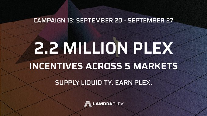 A promotional graphic for Lambdaplex announces "Campaign 13: September 20 - September 27" offering "2.2 Million PLEX Incentives Across 5 Markets" with the tagline "Supply Liquidity. Earn PLEX." The image's call-to-action aligns with the accompanying post about the new rewards campaign launching today.
