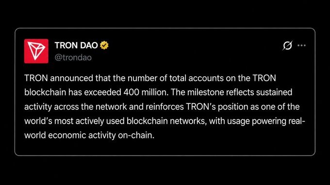 A screenshot of a TRON DAO tweet (@trondao) announcing that the TRON blockchain has surpassed 400 million total accounts, highlighting the network's position among the most actively used blockchains. This supports the accompanying post about TRON's impressive user growth, noting that the latest 100 million accounts joined in just over a year.