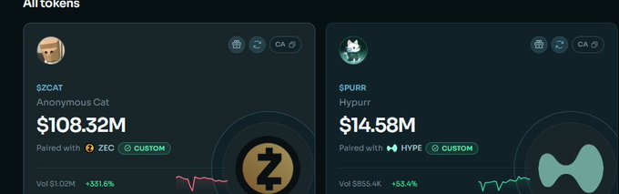 A screenshot of a cryptocurrency trading interface displaying 'All tokens' with $ZCAT (Anonymous Cat) at $108.32M paired with ZEC, and $PURR (Hypurr) at $14.58M paired with HYPE.