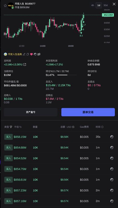 The image shows a screenshot of a trading app that displays various stock prices for different companies. The app has a chart showing the price fluctuations of these stocks over time. There are multiple options available, including Bitcoin, Etherium, and Ripple. The app also provides information about the current position of each option in terms of buying or selling.