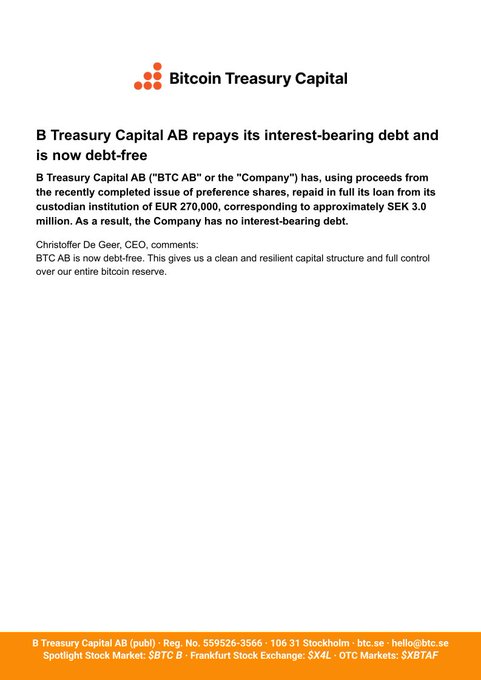 A press release from Bitcoin Treasury Capital announcing 'B Treasury Capital AB repays its interest-bearing debt and is now debt-free', detailing a SEK 3.0 million loan repayment to custodion using proceeds from a EUR 270,000 share issue.