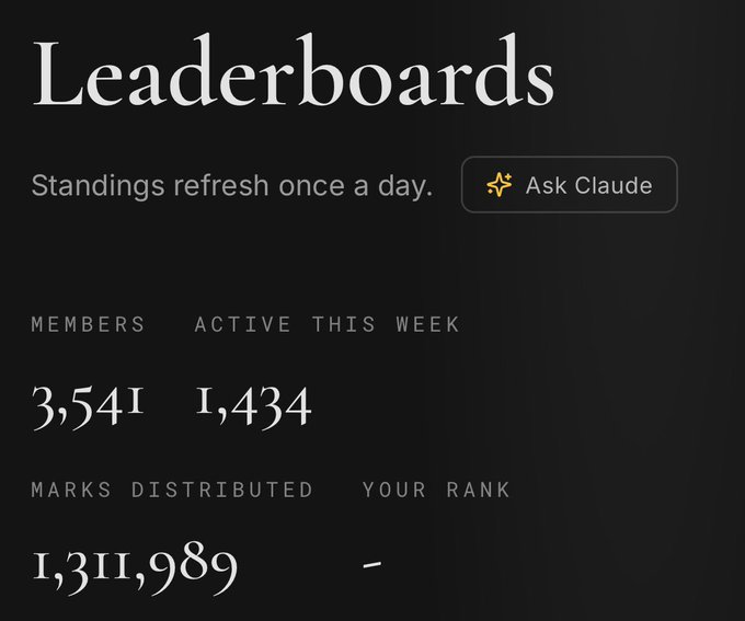 A leaderboards screen showing 3,541 members, 1,434 active this week, with 1,311,989 marks distributed, alongside an 'Ask Claude' button.
