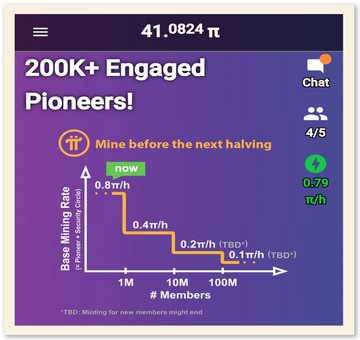 The image shows a Pi Network mobile app interface displaying "41.0824 π" as the balance, "200K+ Engaged Pioneers!", and a mining rate chart showing how π/h rewards halve at 1M, 10M, and 100M members. It visually highlights the inconsistency the user mentions—using the π symbol in the UI while the actual crypto ticker is $PI.