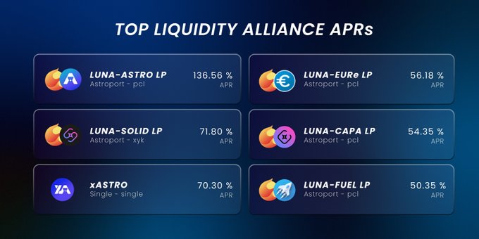 A promotional graphic displaying 'TOP LIQUIDITY ALLIANCE APRs', featuring various Astroport and LUNA liquidity pool APR rates ranging from 50.35% to 136.56%.