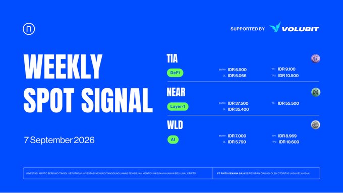 The image is a blue-themed "Weekly Spot Signal" graphic dated 7 September 2026, supported by Volubit, presenting three cryptocurrency trading setups with entry, take-profit (TP), and stop-loss (SL) levels: **TIA/DeFi** (Entry: IDR 8,900/8,060, TP: IDR 9,100/10,300), **NEAR/Layer-1** (Entry: IDR 37,500/35,400, TP: IDR 55,500), and **WLD/AI** (Entry: IDR 7,000/5,790, TP: IDR 8,969/10,600), with disclaimers noting crypto assets are high-risk and trading decisions are the user's responsibility, matching the accompanying post's weekly spot signal announcement.