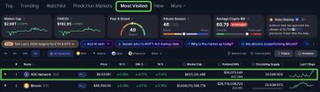 The image is a cryptocurrency dashboard from TradingView showing multiple market metrics including "Most Visited" featuring "$XDC" with a price of $0.479, a 48 score, and an Average Match of 60.70. The post highlights $XDC (XinFin Network) as being integrated into institutional infrastructure for moving real-world assets onchain, aligning with the dashboard's display of XDC among the most actively monitored digital assets.