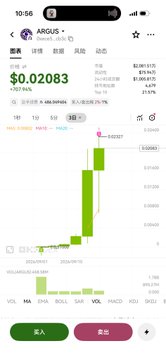 A mobile trading app screenshot showing ARGUS ($ARGUS) stock at $0.02083 with a +127.74% gain, displayed on a green candlestick chart at 10:56.