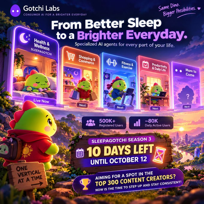 A vibrant Gotchi Labs promotional graphic for 'Sleepagotchi Season 3' highlighting AI agents for health, shopping, fitness, and productivity, with '10 days left until October 12' countdown.