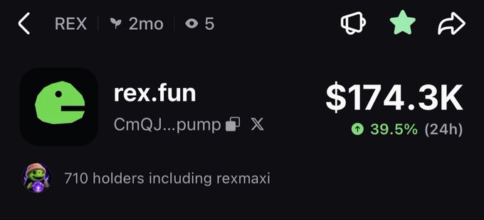 The image displays a cryptocurrency token page for "rex.fun" (ticker $REX) showing a market cap of $174.3K with a 39.5% gain in the last 24 hours and 710 holders. This growth metrics and holder count support the post's claim that the $REX clan is "growing fast" and encourages users to follow to avoid being "sidelined."
