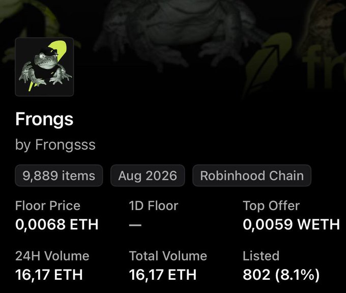 A screenshot of an NFT collection page showing 'Frongs by Frongssss' with 9,889 items, listed on Robinhood Chain, showing a floor price of 0.0068 ETH.