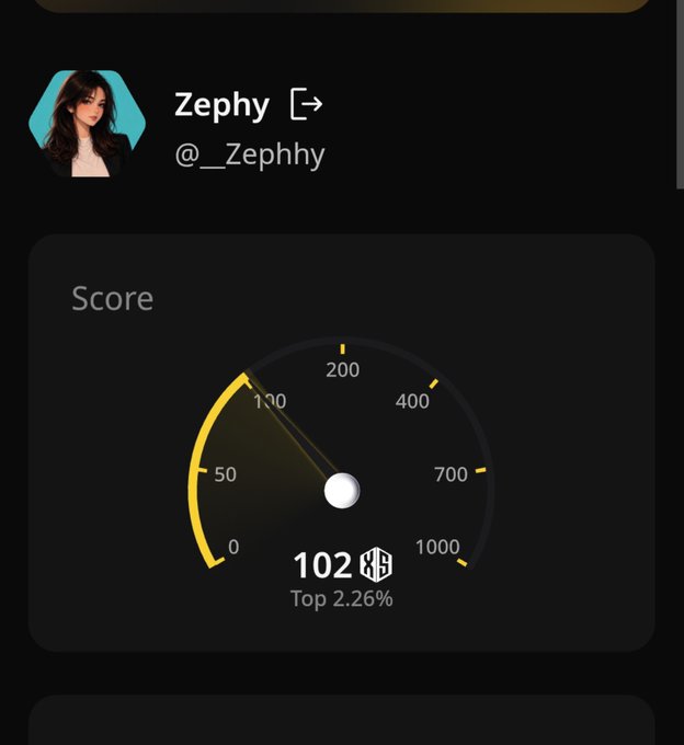 A dark-themed profile dashboard for user 'Zephy' (@__Zephhy) displaying a gauge-style score of 102, placing them in the 'Top 2.26%'.