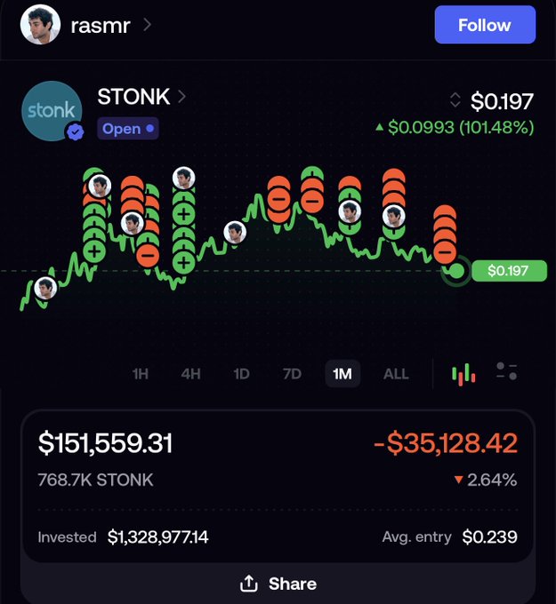 The image shows a cryptocurrency portfolio chart for the "STONK" token on a trading platform, displaying a current price of $0.197 (up 101.48% at $0.0993) over a 1-month timeframe, with the user "rasmr" holding 768.7K STONK tokens valued at $151,559.31 but showing an unrealized loss of -$35,128.42 (-2.64%) from an average entry of $0.239. The accompanying post appears to discuss trading strategy options involving selling through side wallets and seeking pumpfun partnerships, suggesting the user is weighing different approaches to manage their STONK position despite the current losses.