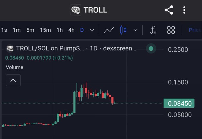 The image shows a screenshot of a trading chart, possibly related to cryptocurrency trading or stockbroking services such as Troll, which displays the price change for a particular market. However, there are no numbers or monetary values present in the chart; instead, we can only see prices and a line graph illustrating the fluctuations over time.

The text displayed below the screenshot appears to be promotional or related to an article about Troll Trading services. The main purpose of this text is not directly linked to the visual content shown on the screen but rather focuses on raising awareness about the available services, like the trading platform they provide.