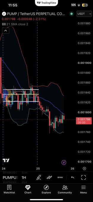A TradingView mobile chart screenshot showing PUMP/USDT perpetual contract down 2.51% with Bollinger Bands indicators applied on a 1-hour timeframe.